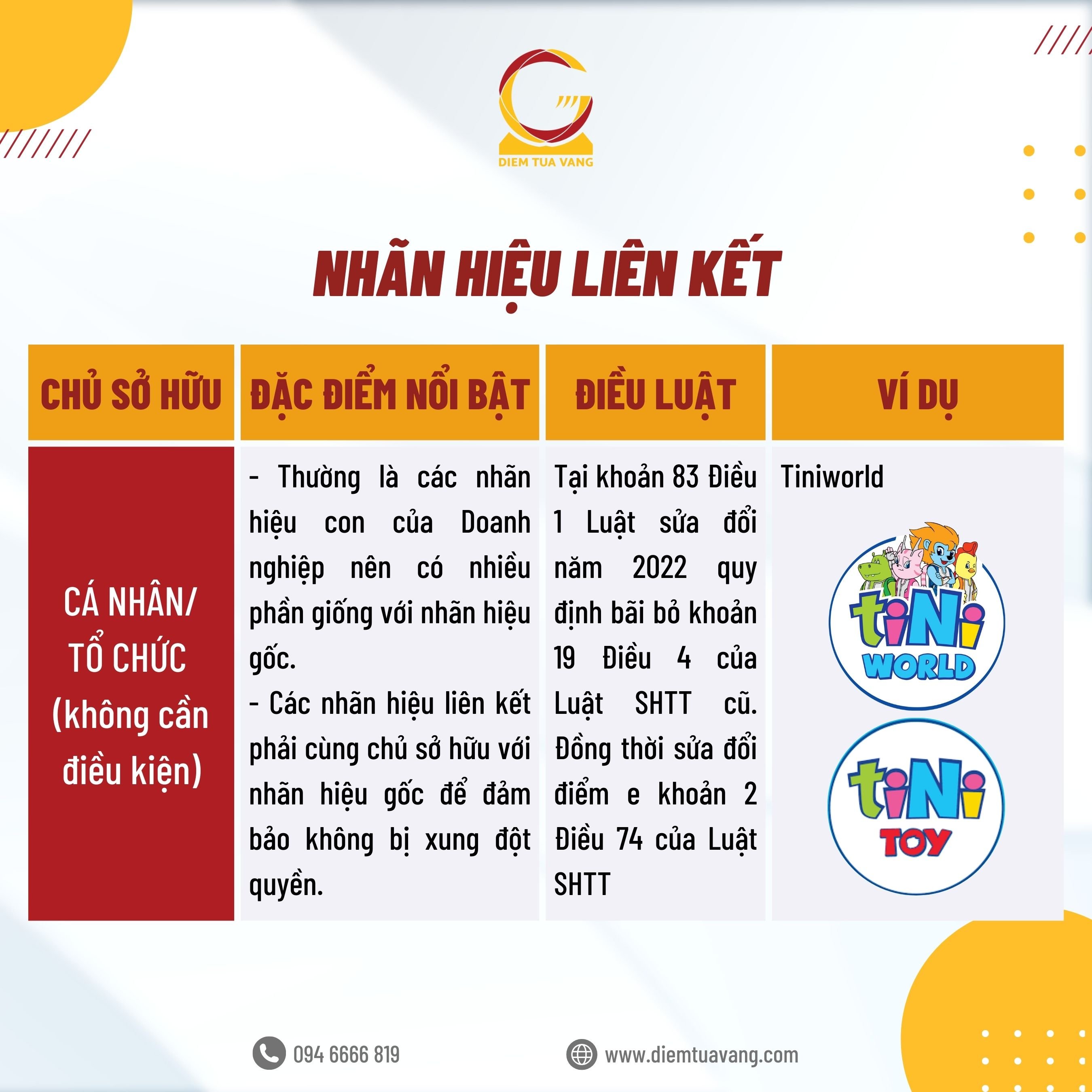 2. Nh Lien Ket