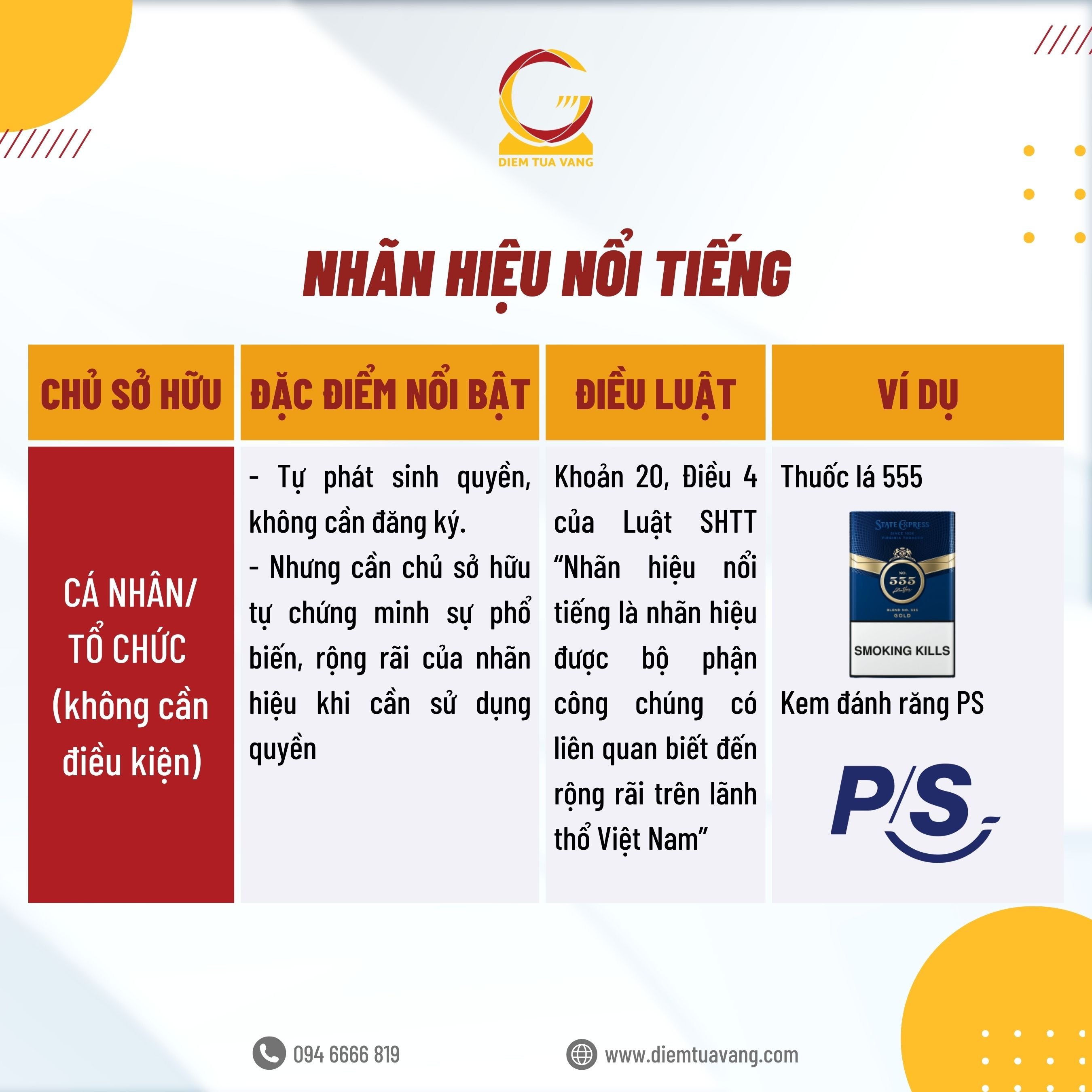 3. Nh Noi Tieng