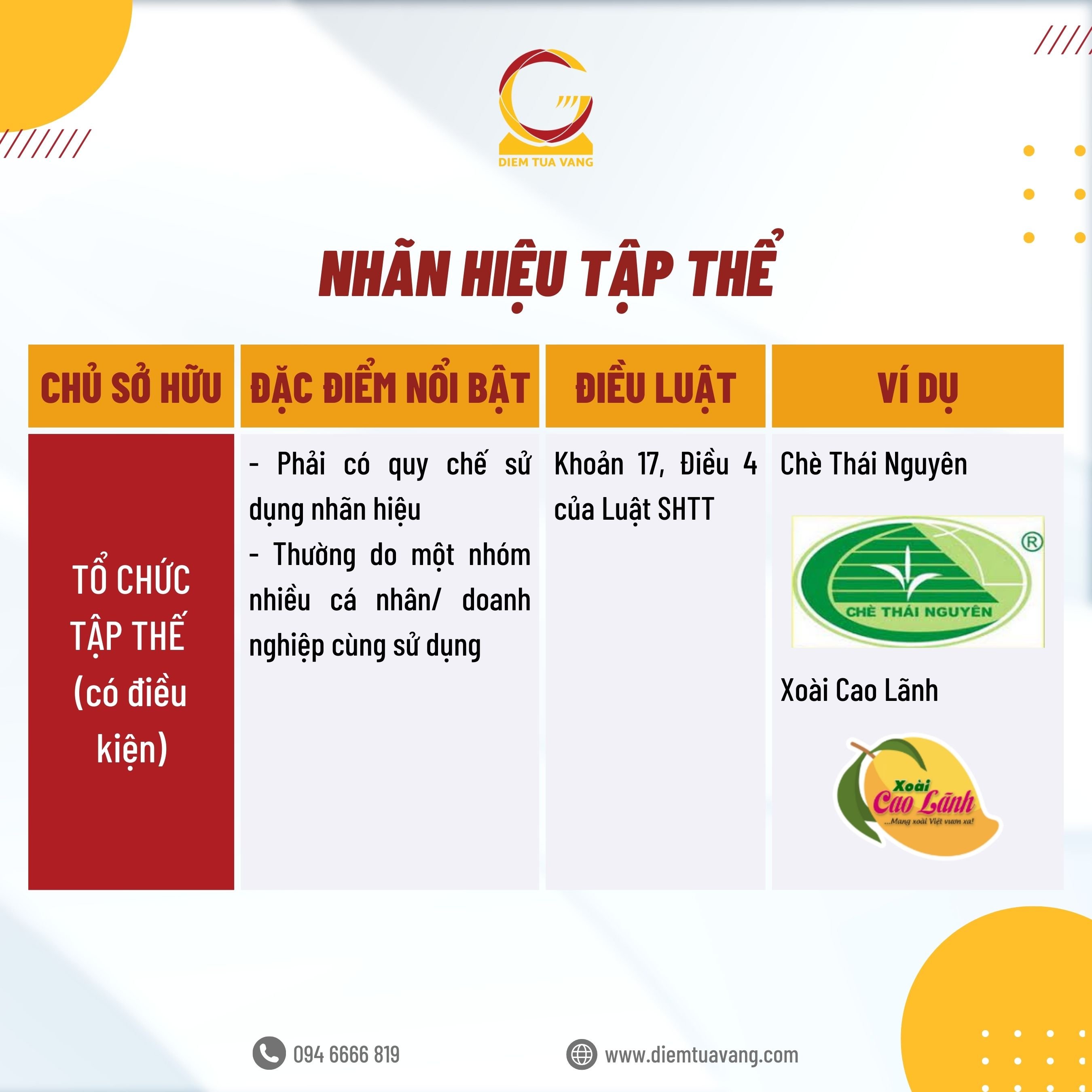 4. Nhan Hieu Tap The