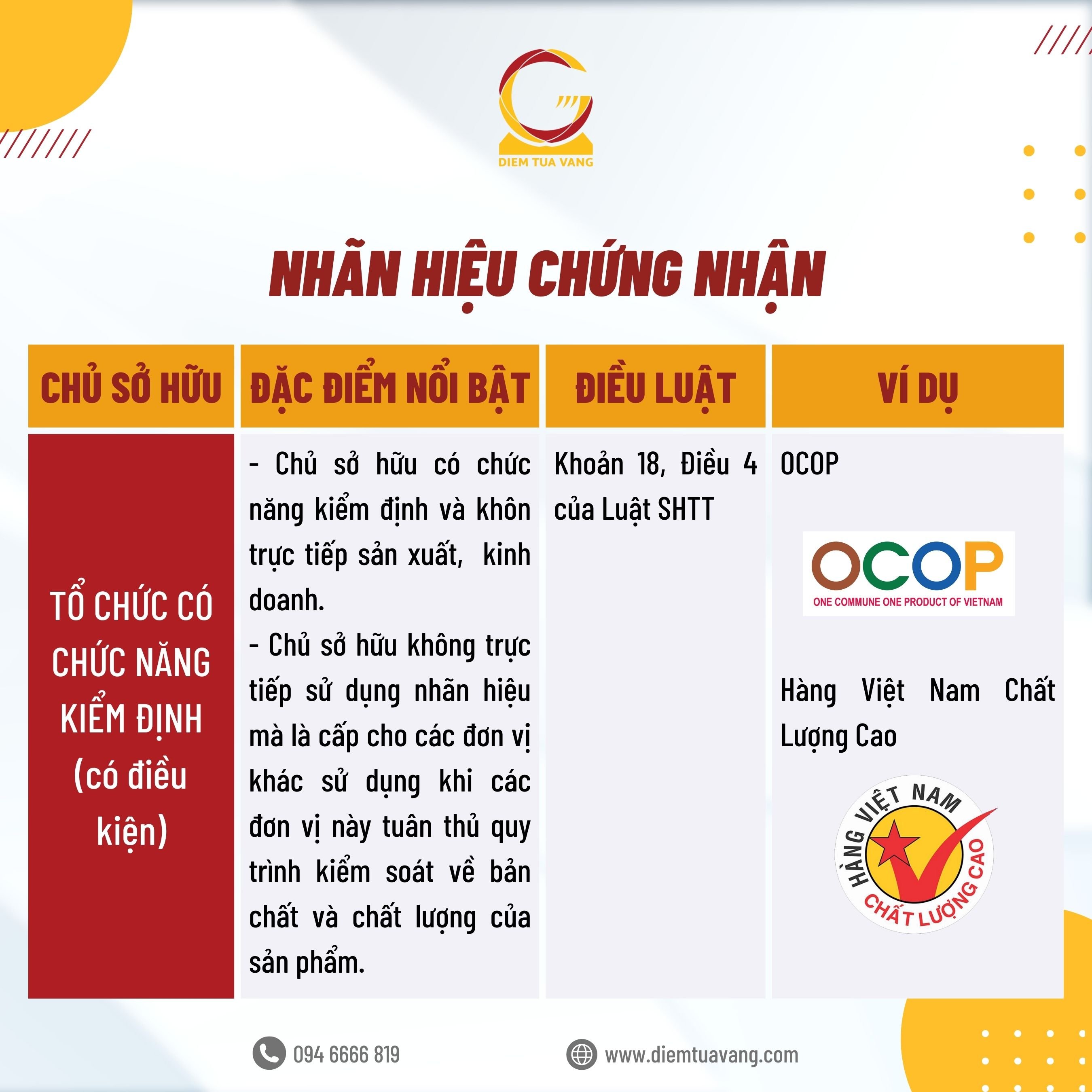 5. Nhan Hieu Chung Nhan
