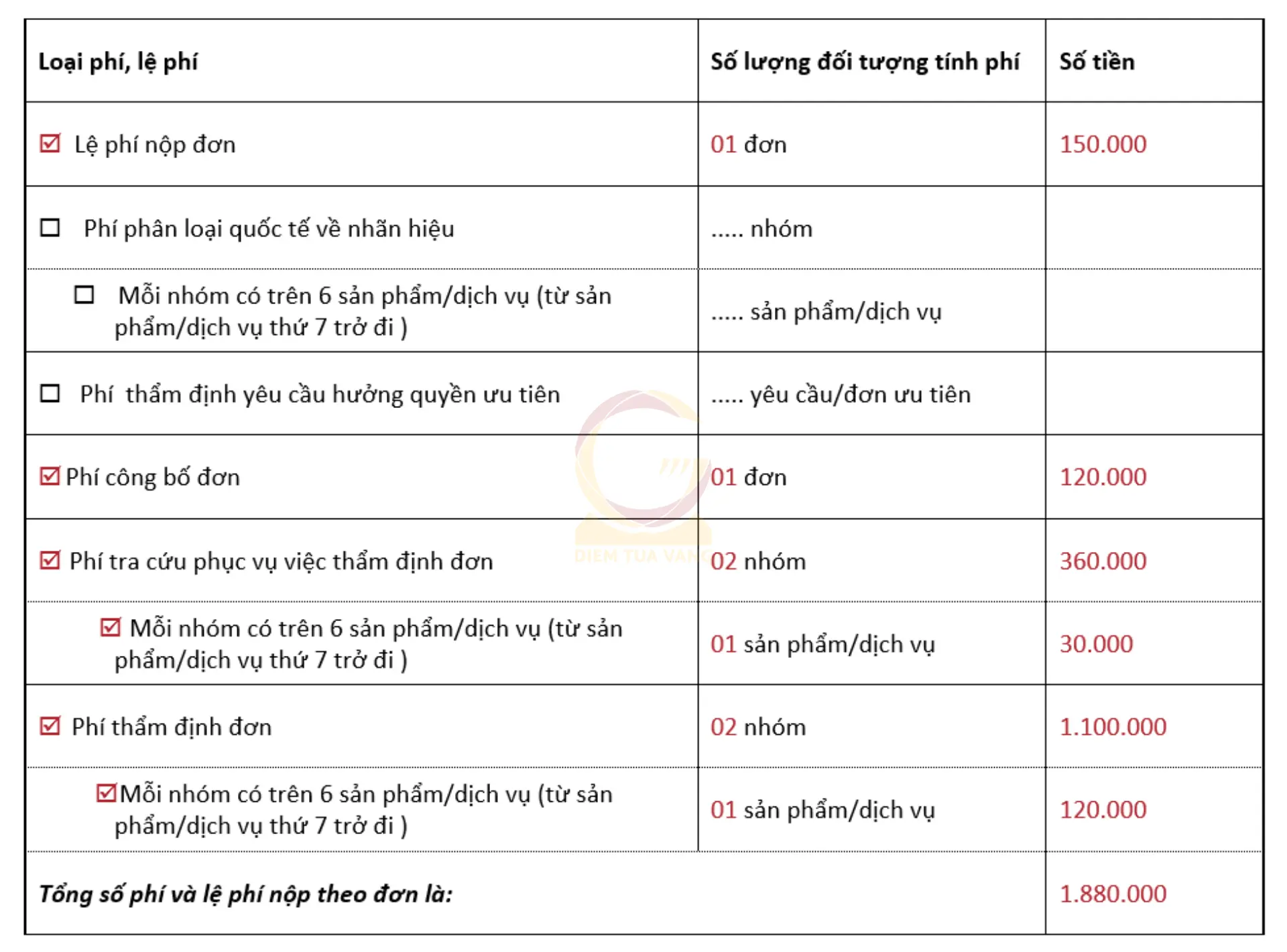ví dụ chi phí đăng ký thương hiệu cho 2 nhóm dịch vụ