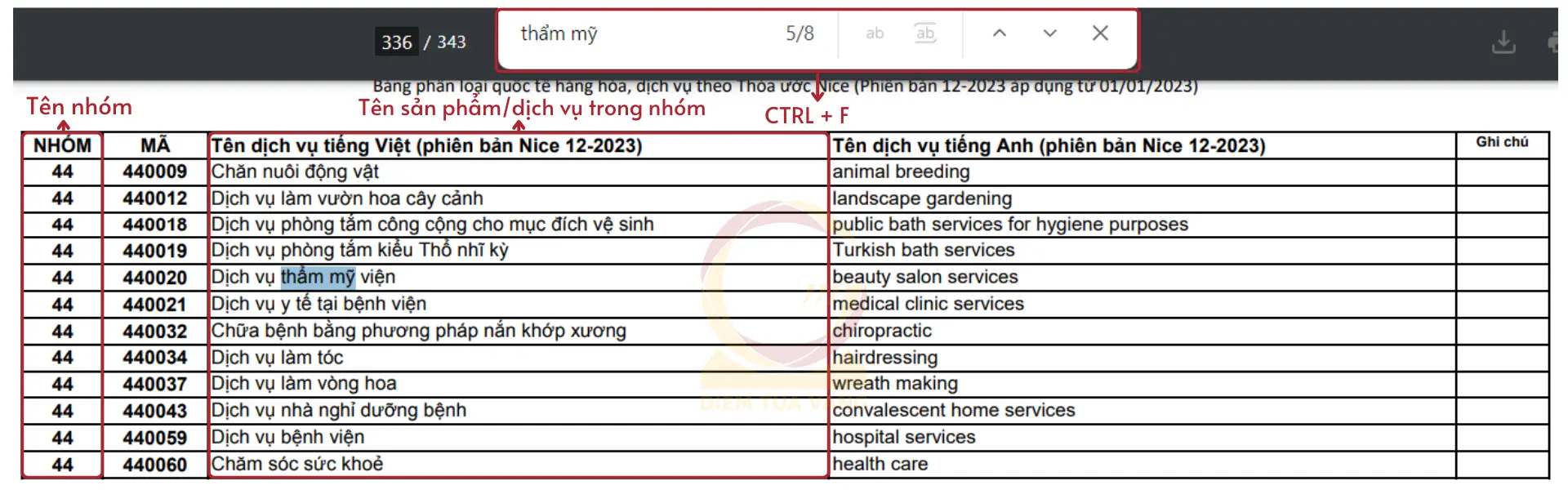 xác định nhóm sản phẩm dịch vụ trong bảng nixo